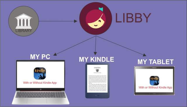 library-to-libby-to-device