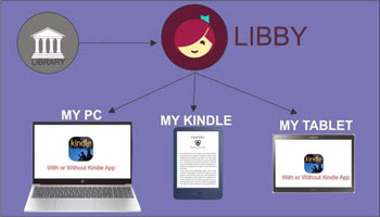 libby-free-ebooks-feature-image