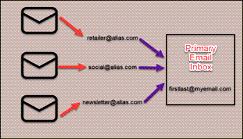 email-alias-feature-image