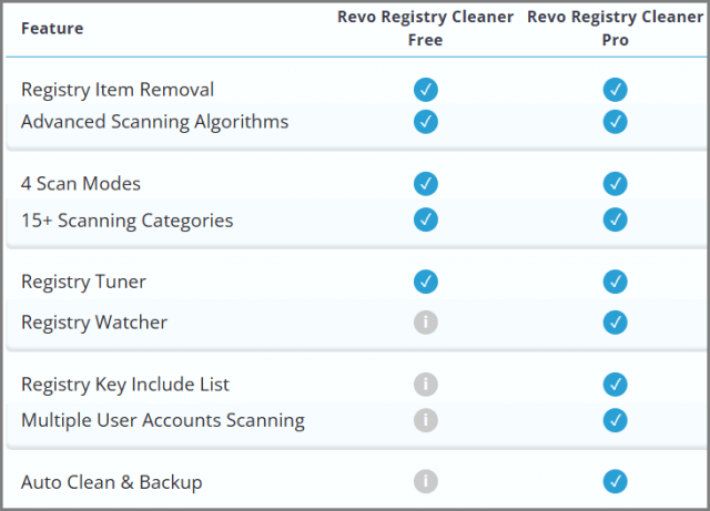 revo-registry-cleaner-feature-comparison