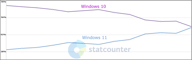 statcounter-operating-system-stats