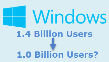 windows-lost-400-million-users-feature-image