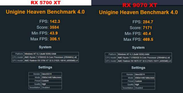 heaven-benchmark