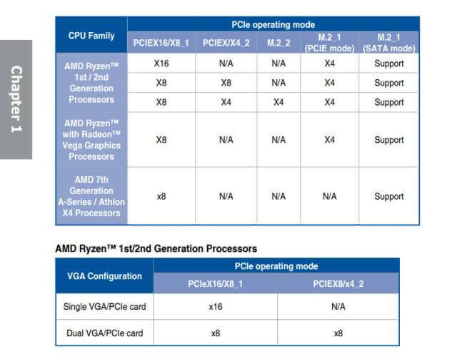 pcie-lanes