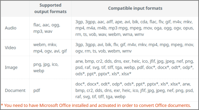 file-converter-supported-formats