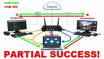 home-networking-win11-feature-image