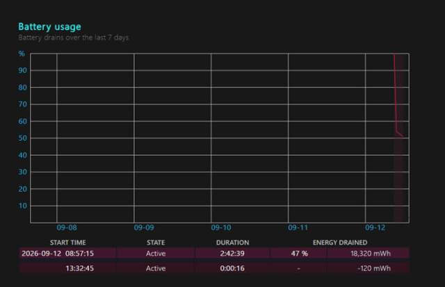 windows-11-battery-usage-graph